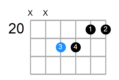 Bsus4(b9,b13) Chord